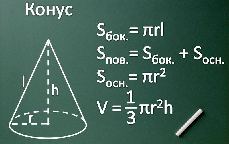 Рисунок и формулы конуса